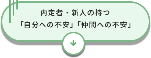 内定者の持つ「自分への不安」「仲間への不安」