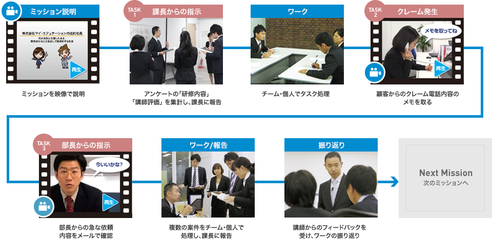 ミッション例