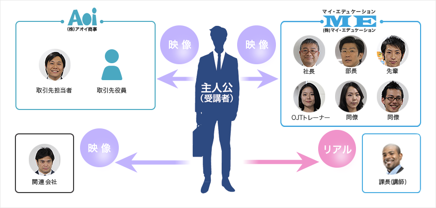 相関図