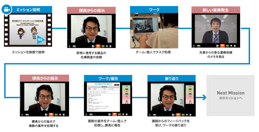ミッション例