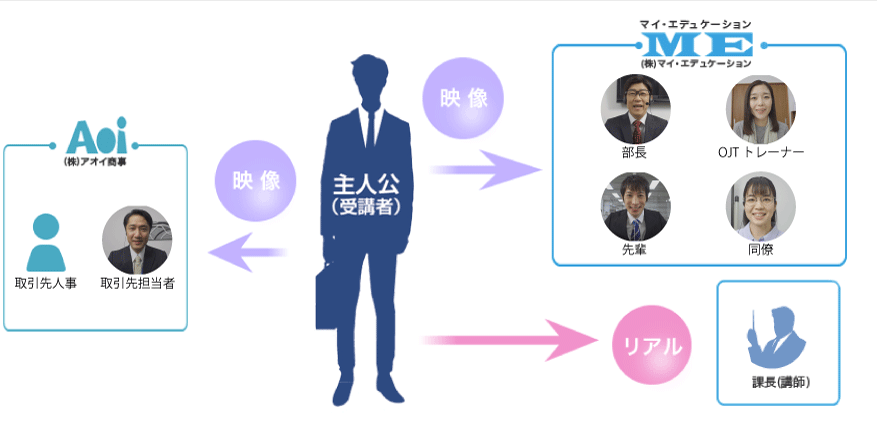 相関図