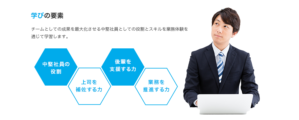 学びの要素
