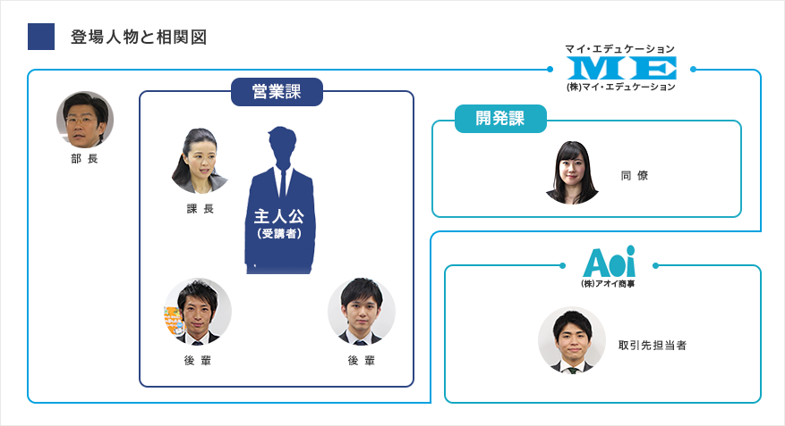 相関図