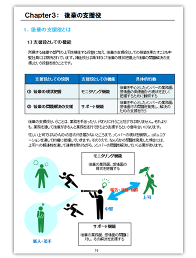 研修テキスト