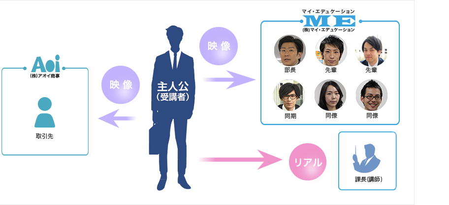 相関図