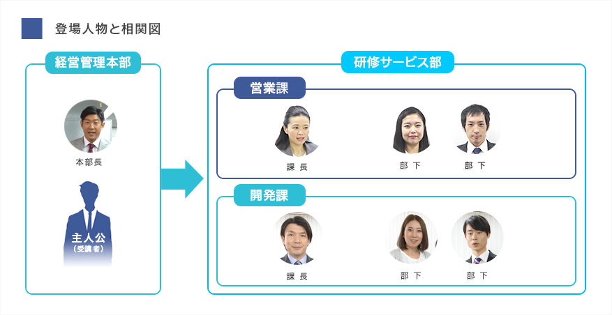 相関図