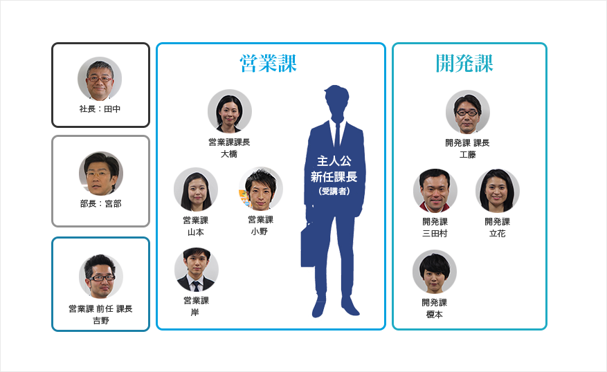 相関図