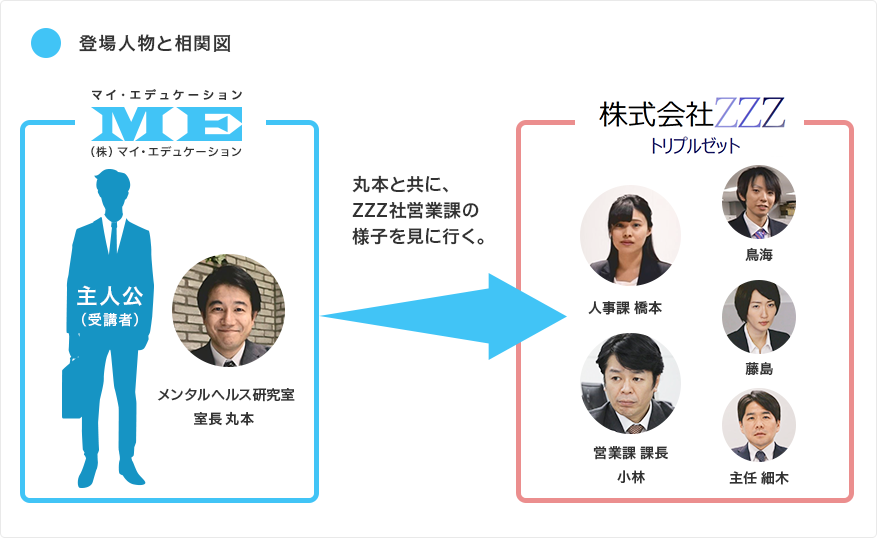 相関図