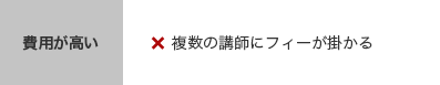費用が高い