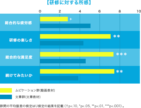 研修に対する所感