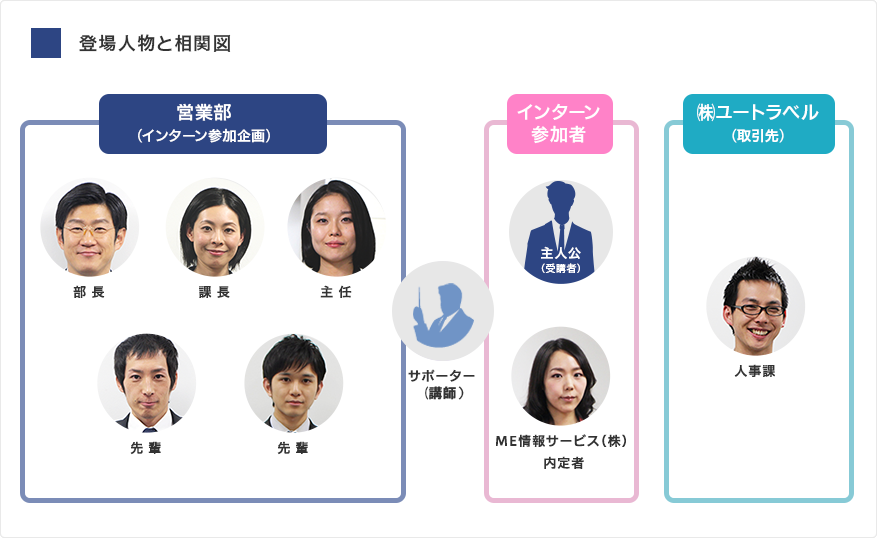 相関図