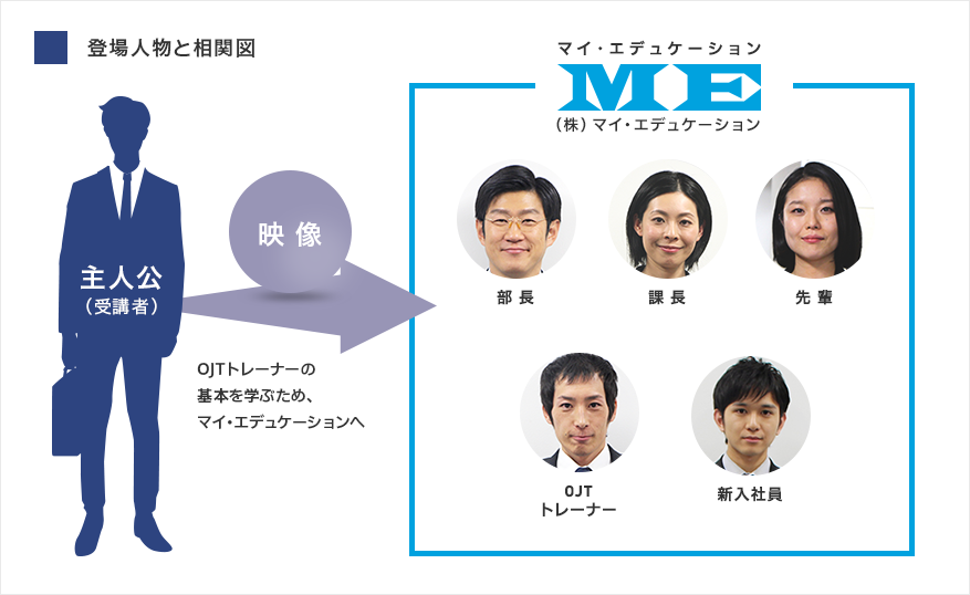 相関図
