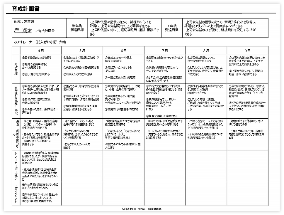 育成計画書