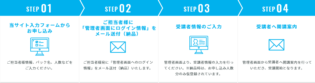 お申し込みから開講までの流れ
