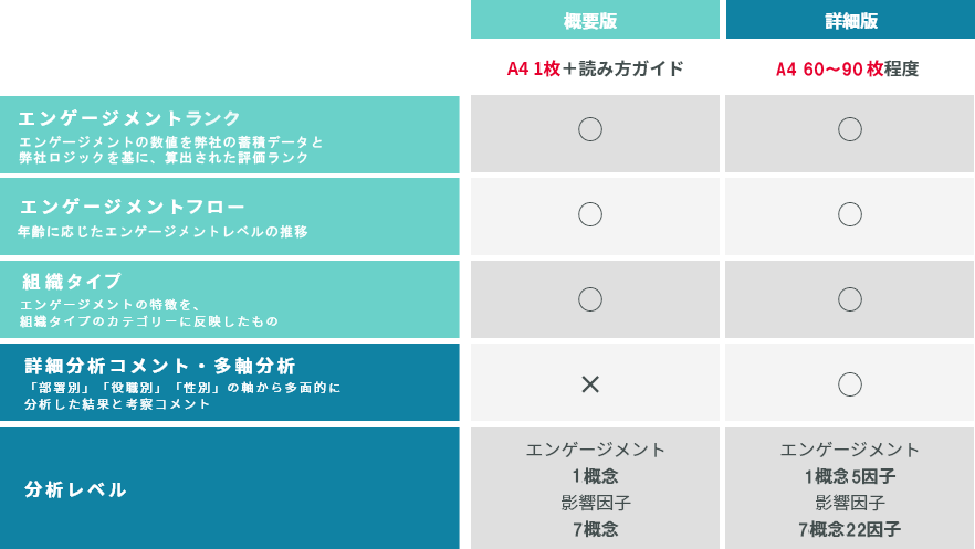 ２種類のアウトプット