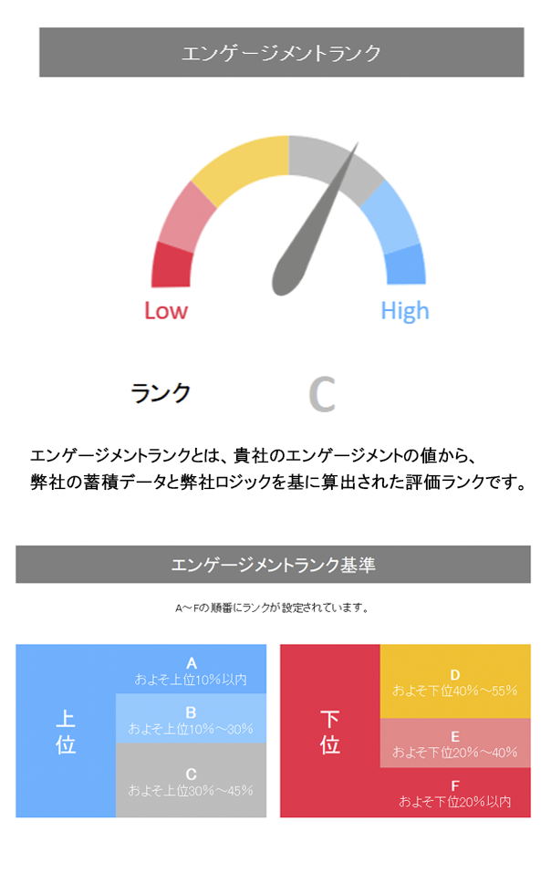 エンゲージメントランク