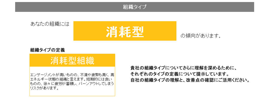 エンゲージメント・組織タイプとは