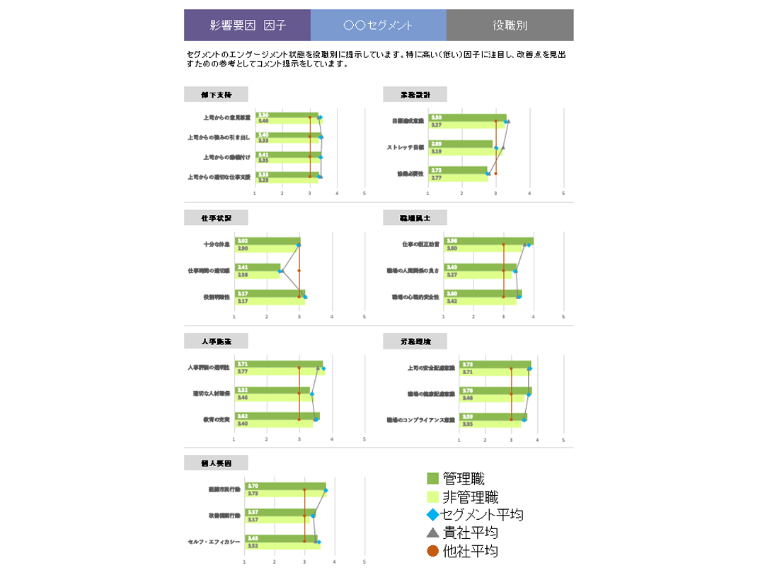詳細分析・多軸分析とは
