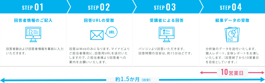 お申し込みから開講までの流れ