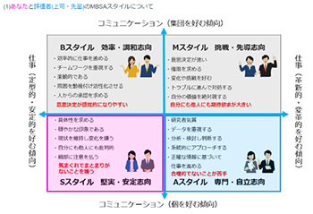 MBSAスタイル