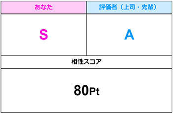 MBSA相性