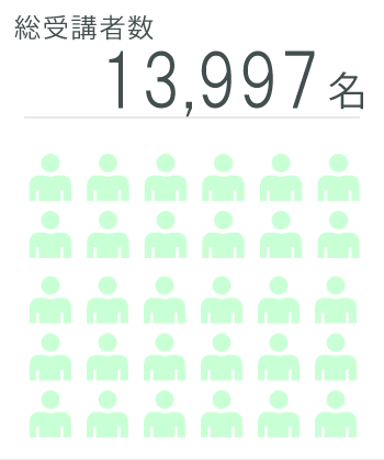 2019年度　受講者2,131名 総受講者数 13,309名