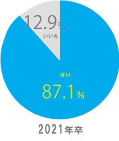 内定者画像（女性）