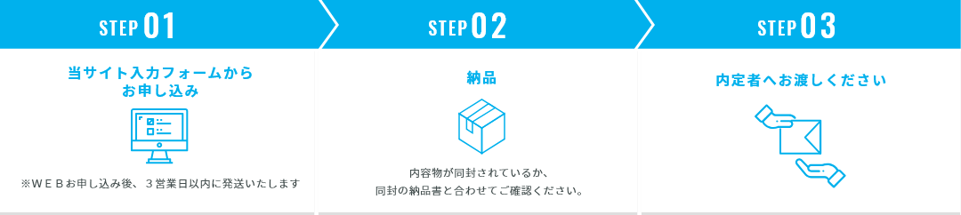 申し込みからの流れ