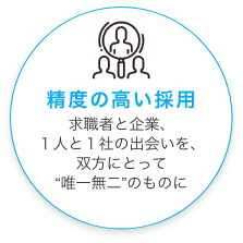 精度の高い採用